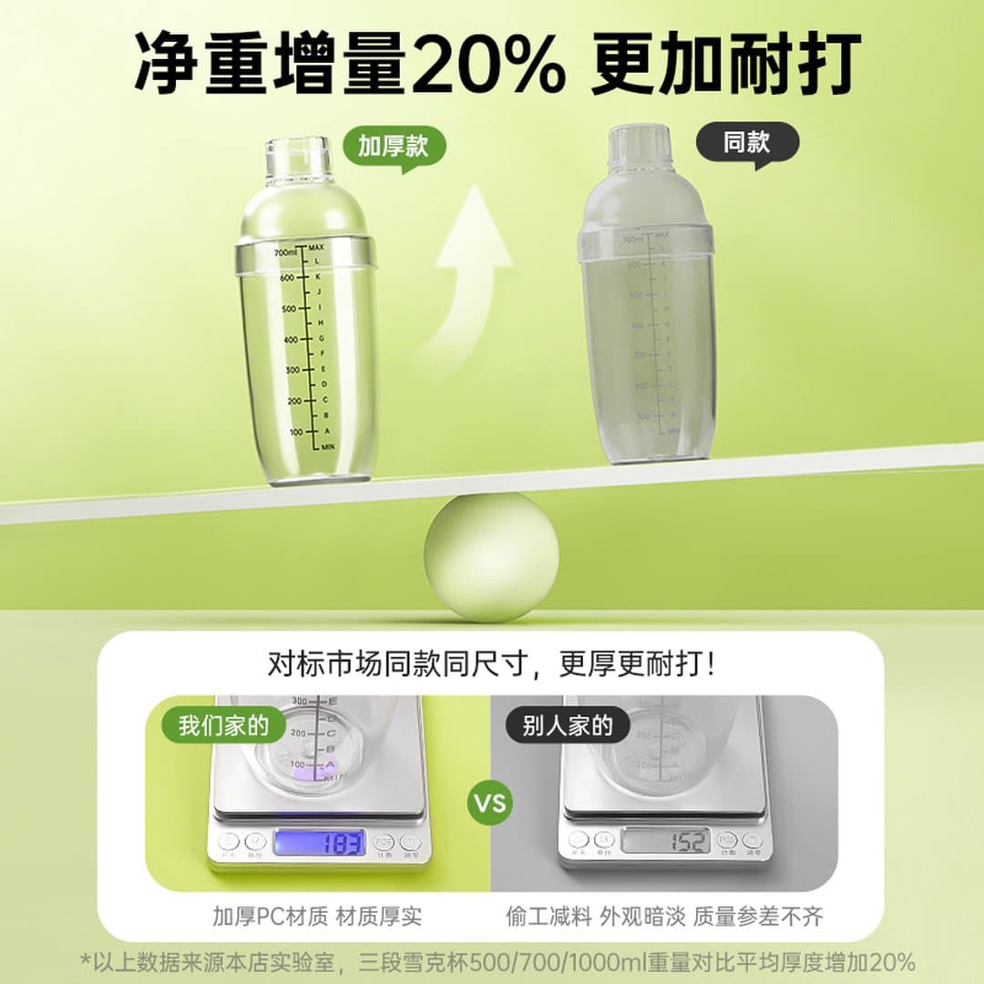 Bình Shaker Lắc Trà Sữa Cocktail Nhựa PC Dày Dặn – Bình Lắc Trà Chanh Chịu Nhiệt Cao Cấp Cho Quán Cà Phê, Quầy Bar — 2